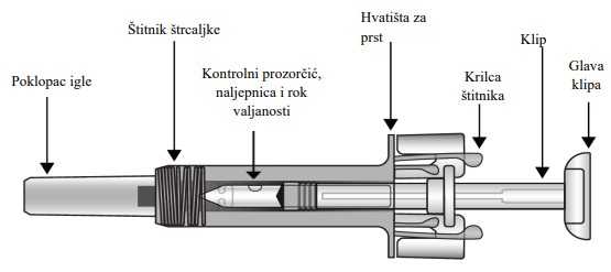 Označena slika proizvoda za Cosentyx 75 mg napunjenu štrcaljku s nazivom svake komponente proizvoda