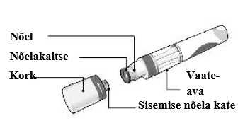 Cosentyx 150 mg eeltäidetud süstla (SensoReady) märgistatud tootepilt, millel on iga toote komponendi nimi