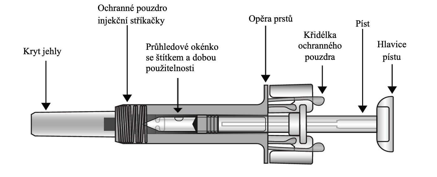 Označený obrázek produktu pro Cosentyx 75 mg předplněná injekční stříkačka s názvem každé složky produktu