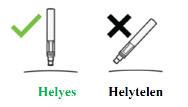 Az injekció helyes és helytelen szögét pipa és kereszt jelzi