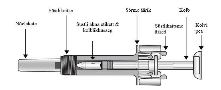 Cosentyx 75 mg eeltäidetud süstla tooteetiketi pilt, kus on nimetatud toote iga komponent.